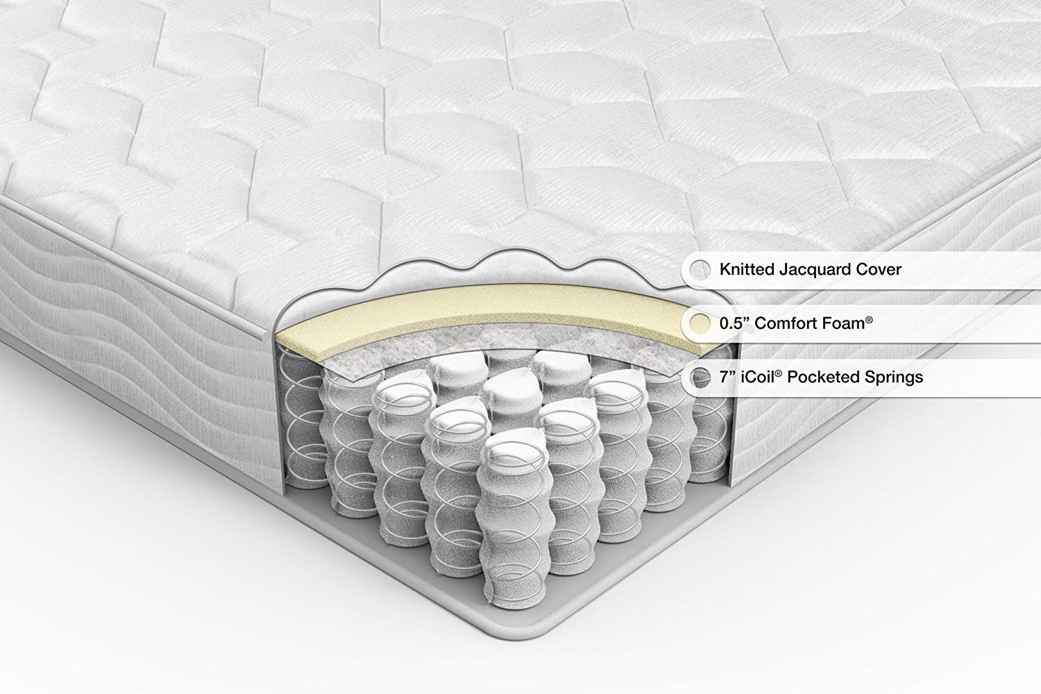 Pocket spring mattresses