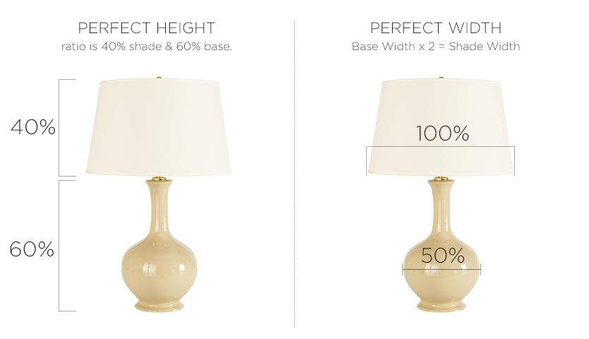 Choosing lampshades for table lamps