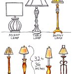 Guide for buffet lamps