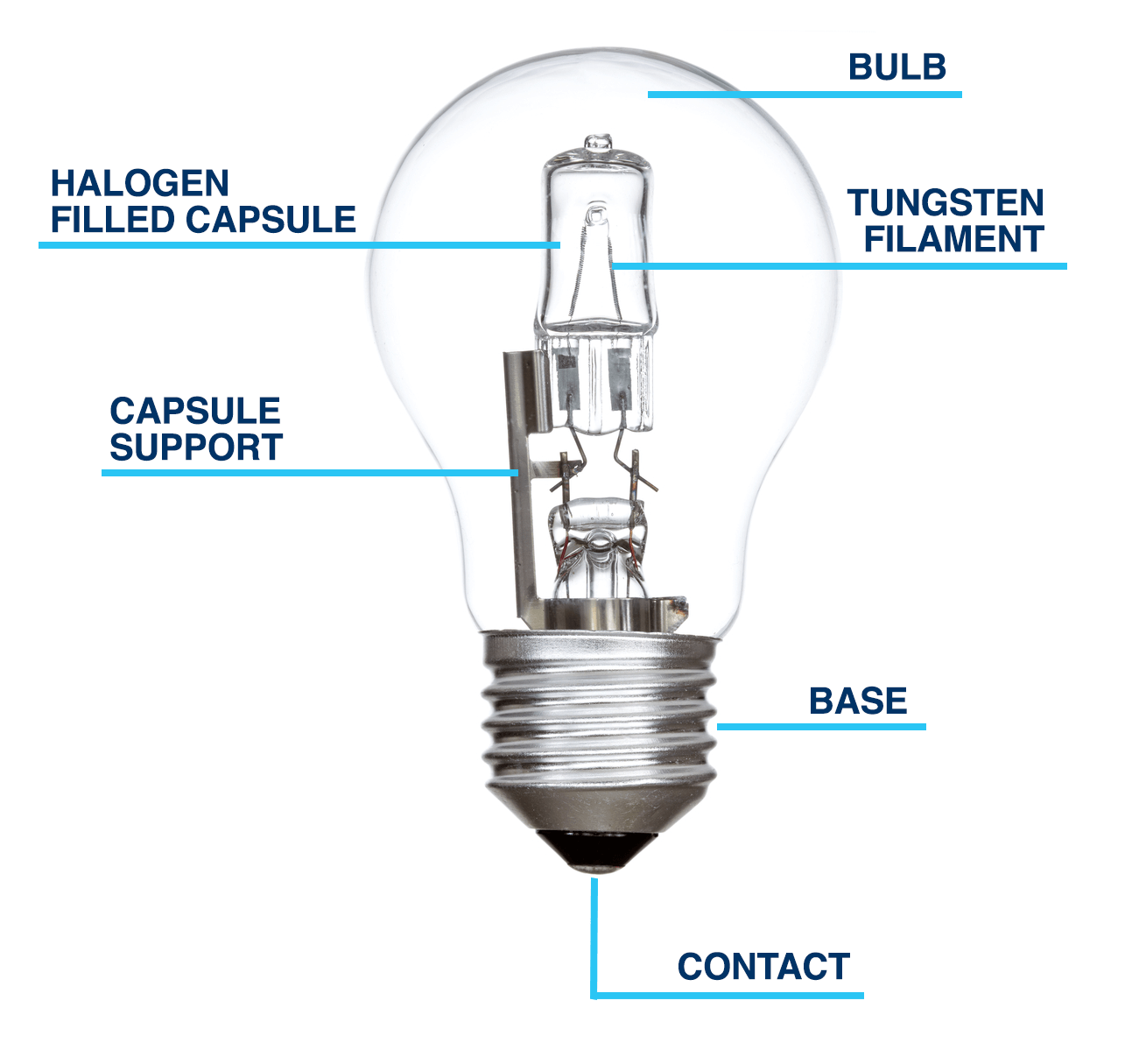 What you need to know about halogen lamps