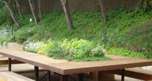 Garden Tables