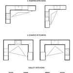 Kitchens in L-shape