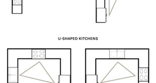 Kitchens in L-shape