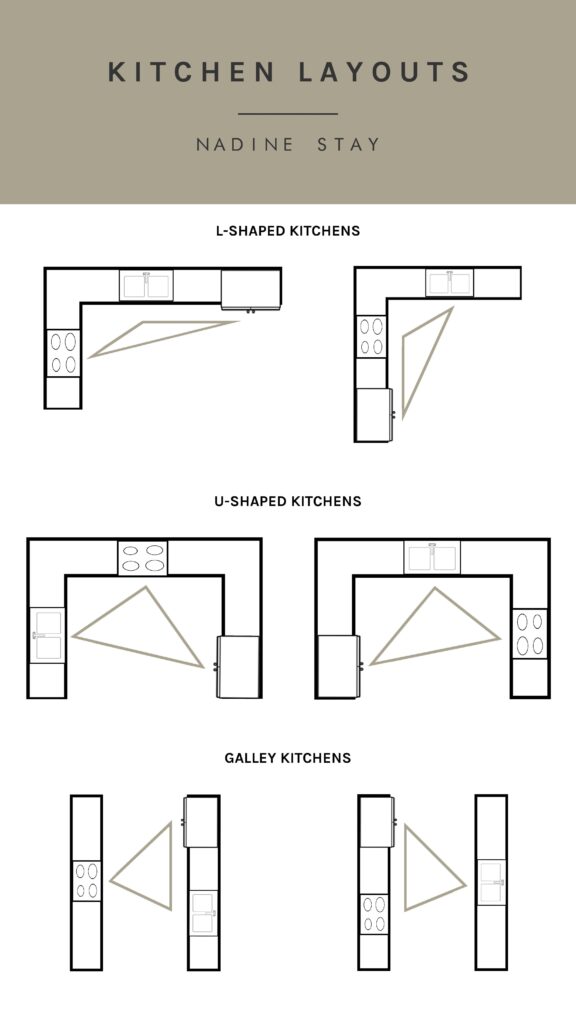 Kitchens in L-shape