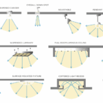 Light shop ideas
