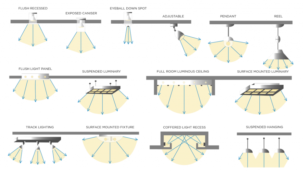 Light shop ideas