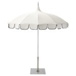 Patio Umbrellas
