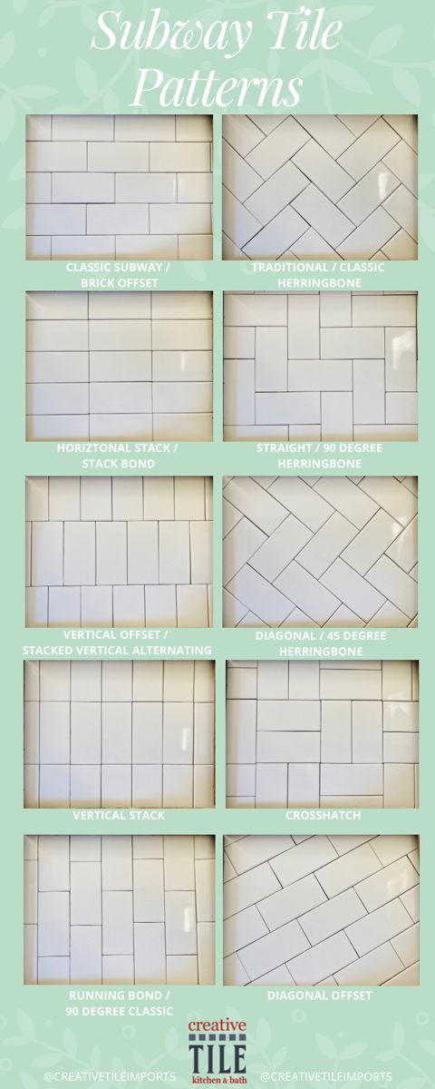 Subway Tile Bathroom Elegant and Timeless Bathroom Design with White Tile Walls