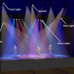 Theater lighting