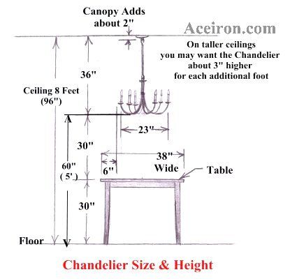 Wrought iron chandeliers