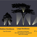 garden outdoor lighting