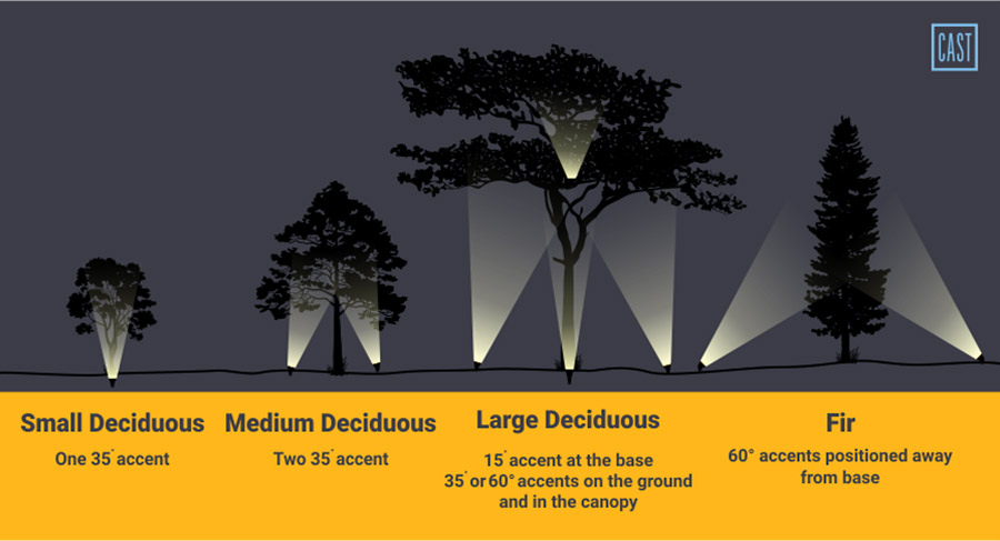 garden outdoor lighting