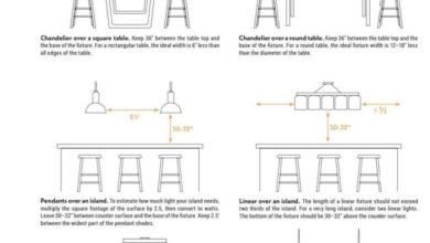 lighting fixture guide
