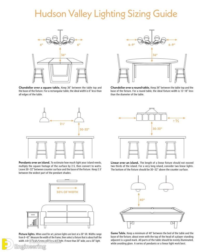 lighting fixture guide Ultimate Tips for Choosing the Perfect Lighting Fixtures