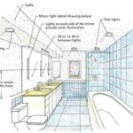 lighting plan for bathroom