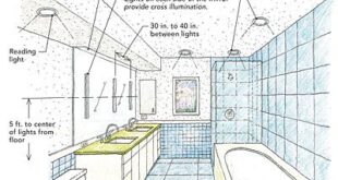 lighting plan for bathroom