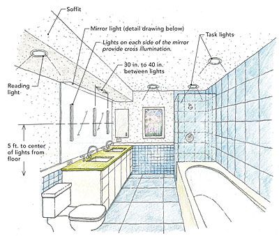 lighting plan for bathroom Creating a Bright and Functional Bathroom Lighting Layout