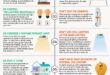 types of lighting