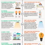 types of lighting