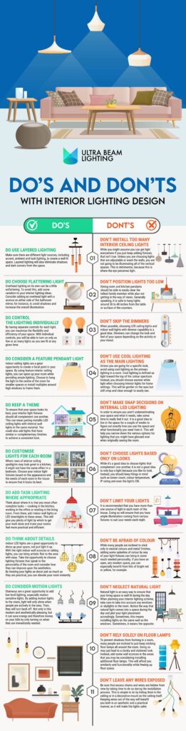 types of lighting