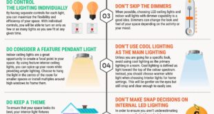 types of lighting