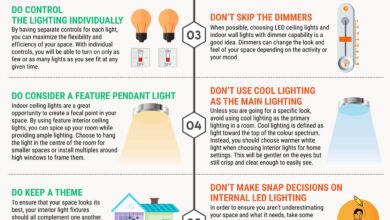 types of lighting