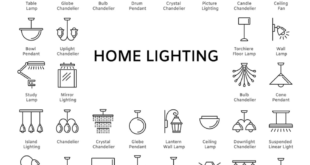 types of lighting