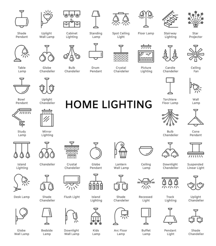 types of lighting