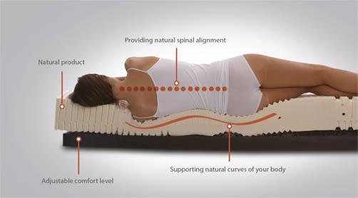 Latex mattress for healthy back