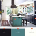 Kitchen Color Schemes