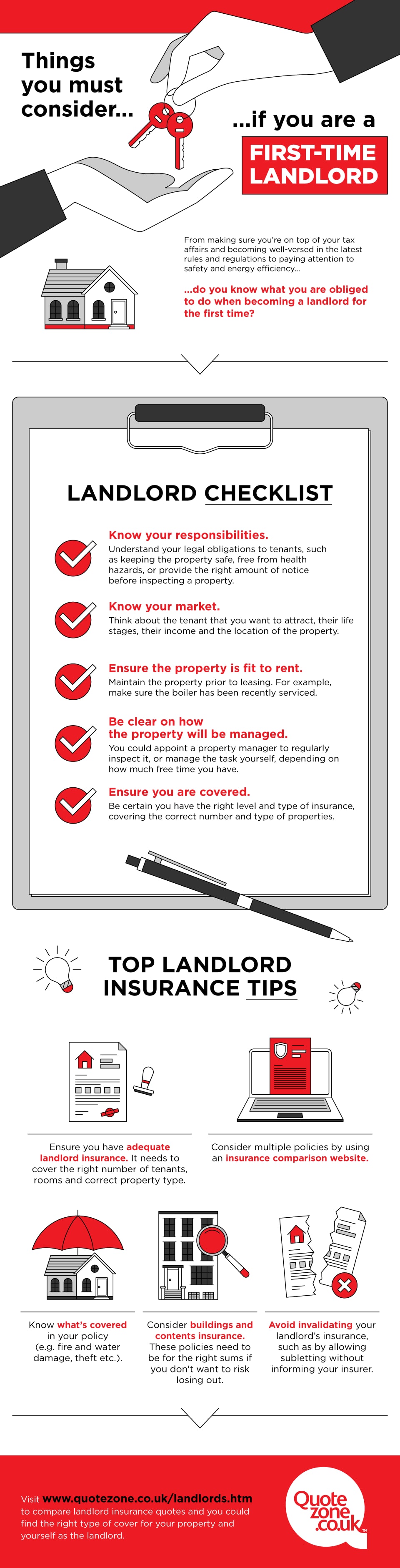 Quotezone landlords How to prepare a rental property in 2018