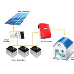 Reduce your fees by installing solar panels in your home
