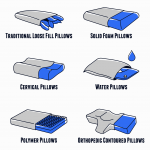 Different types of the best pillow for neck pain