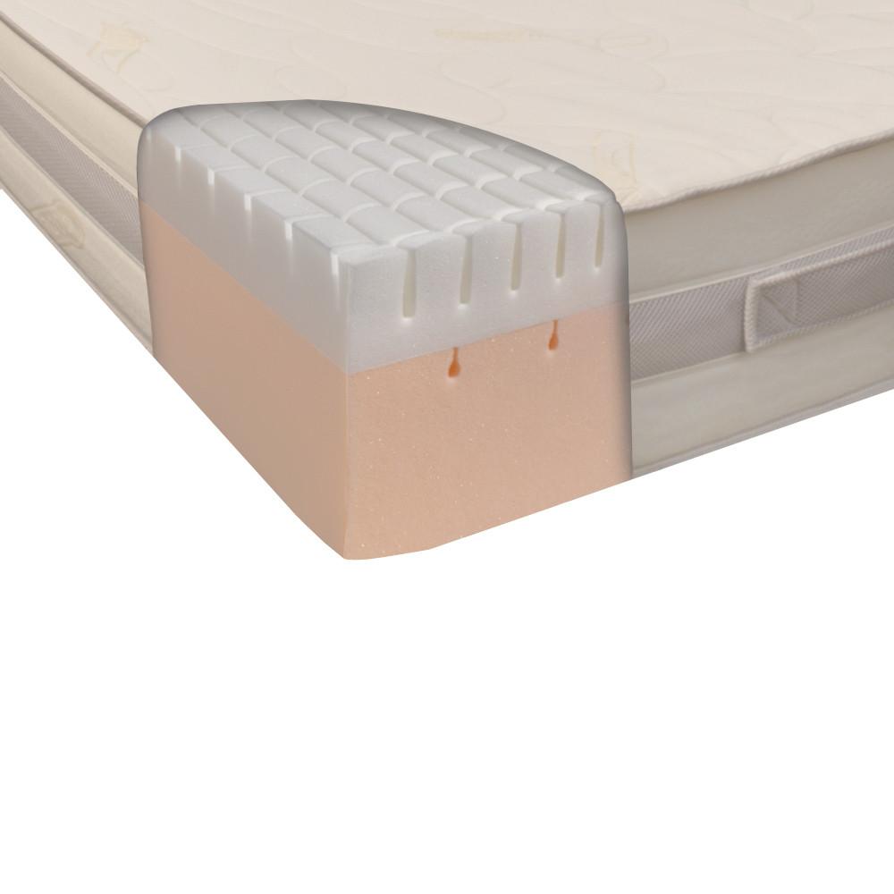 Features of best memory foam mattress
