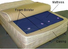 Get the long lasting waterbed mattresses for your home