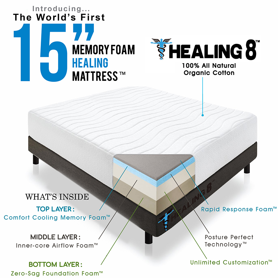 Requirement of the foam mattress