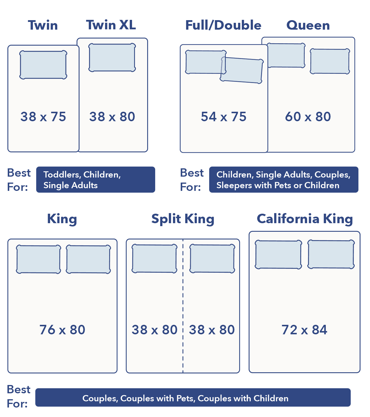 The basic information about full size bed dimensions
