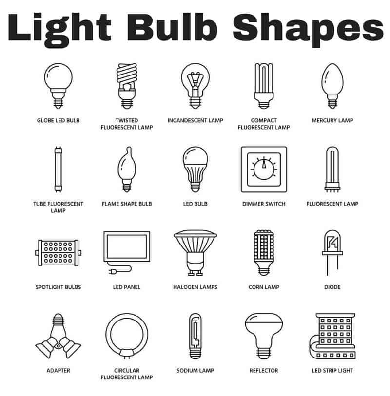 The different types of lighting