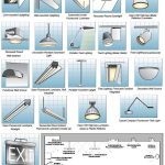 Types of decorative lighting