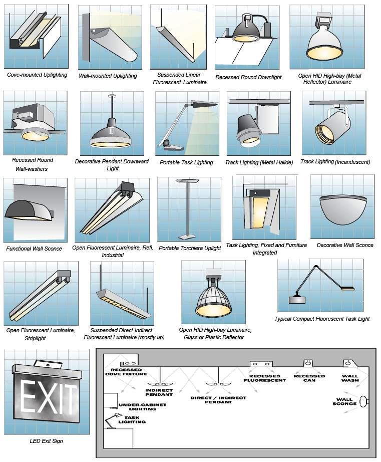 Types of decorative lighting