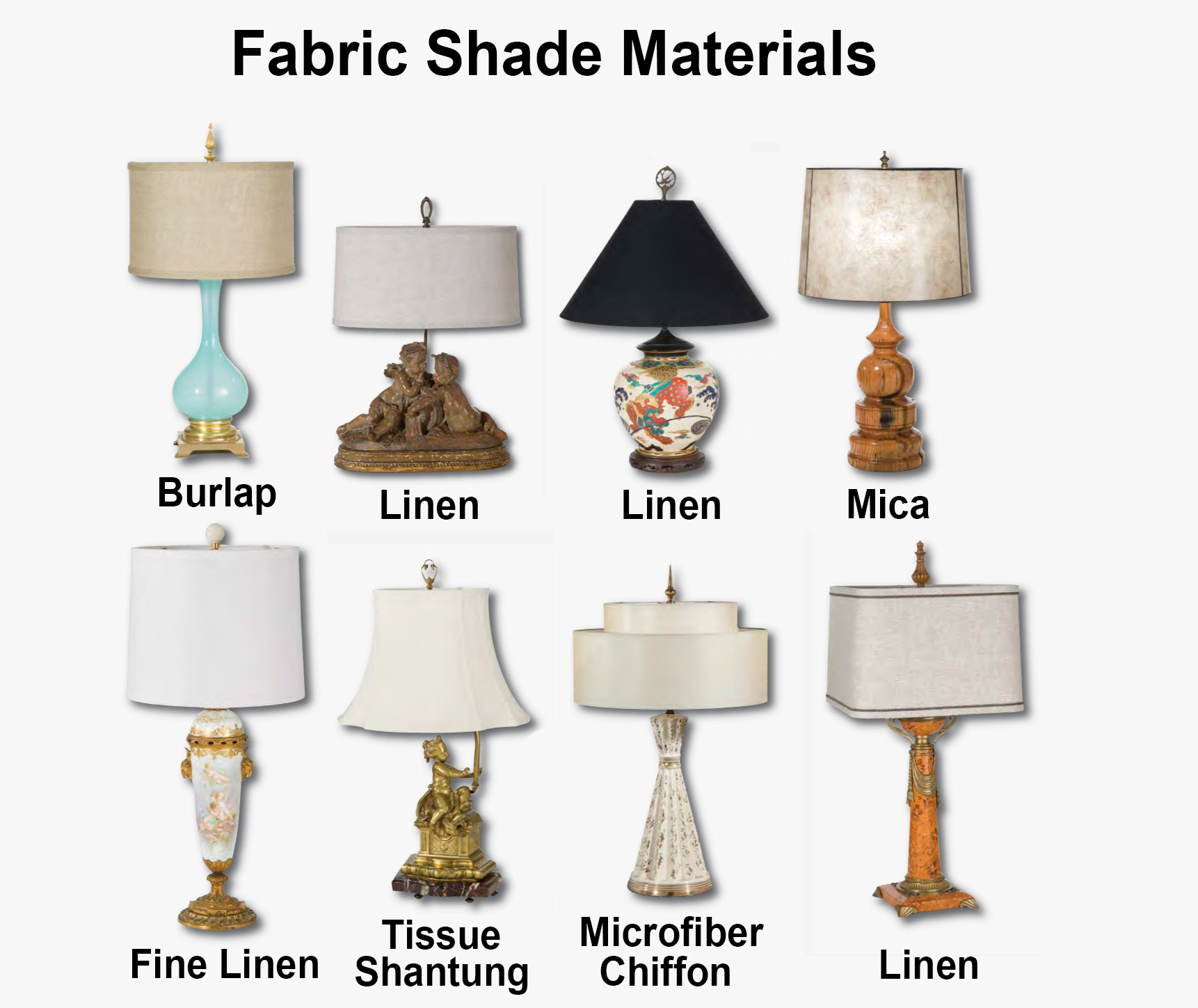 Understand the lampshade