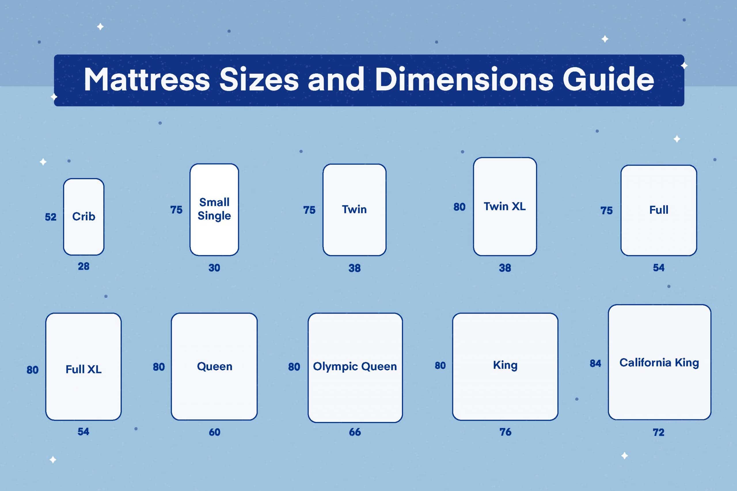Useful standard mattress size chart