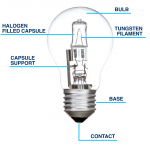 What you need to know about halogen lamps